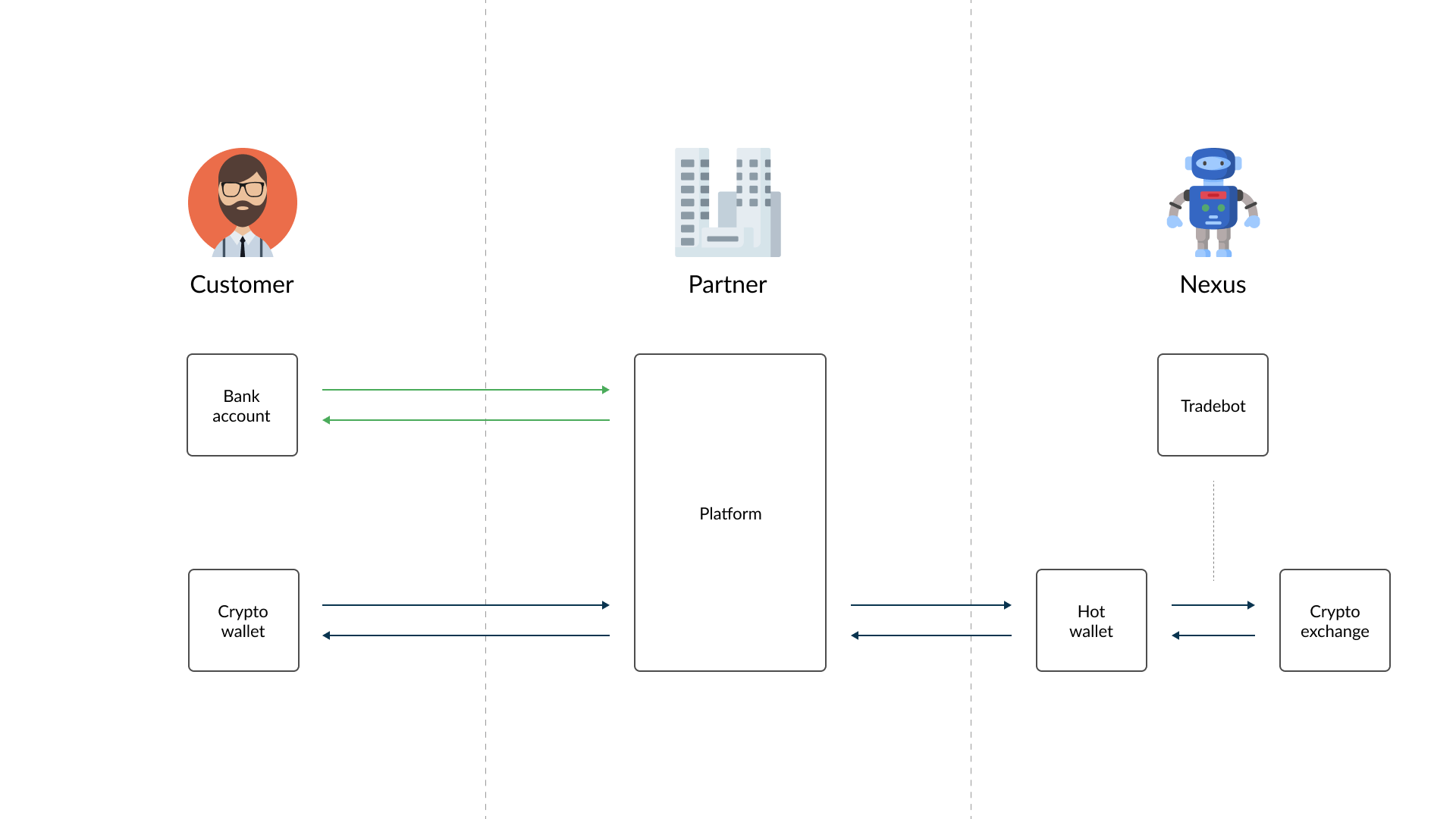 Broker general schema